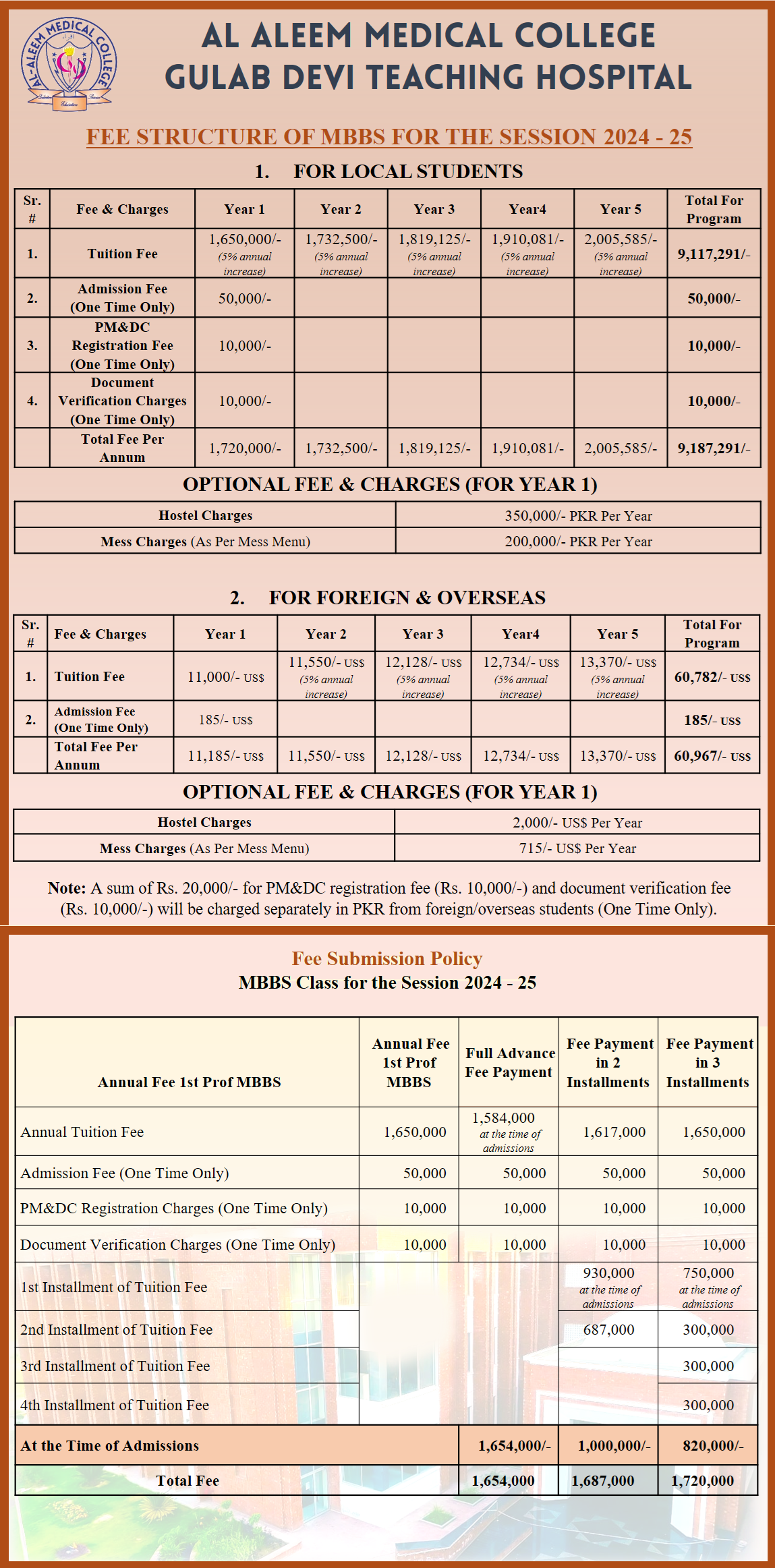 Fee Structure 2024-25